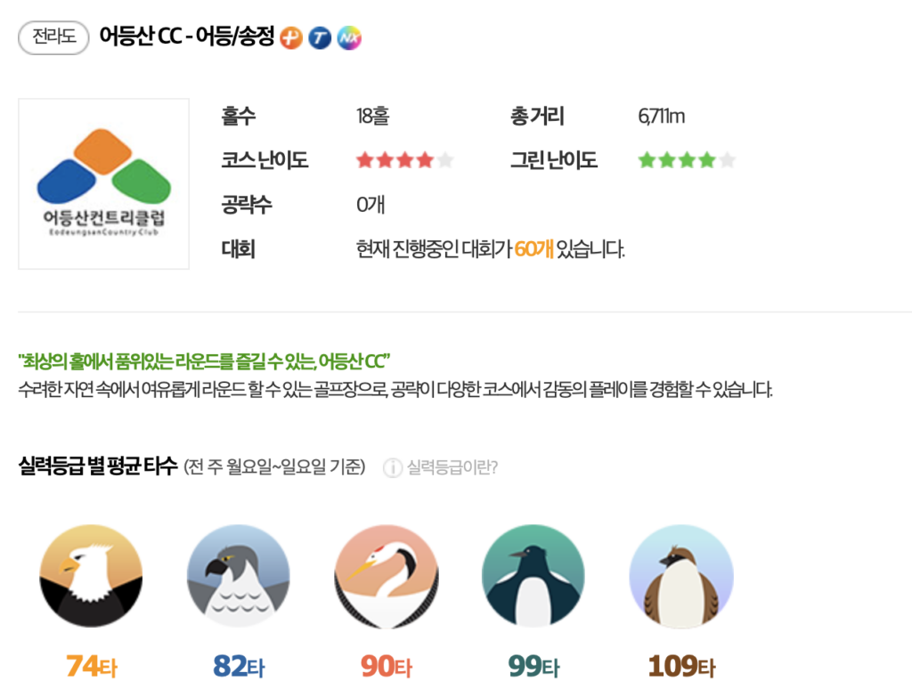 광주 최고의 골프장 어등산CC 가이드 | 그린피, 예약 방법, 회원권, 주변 맛집 정보 7 image 82